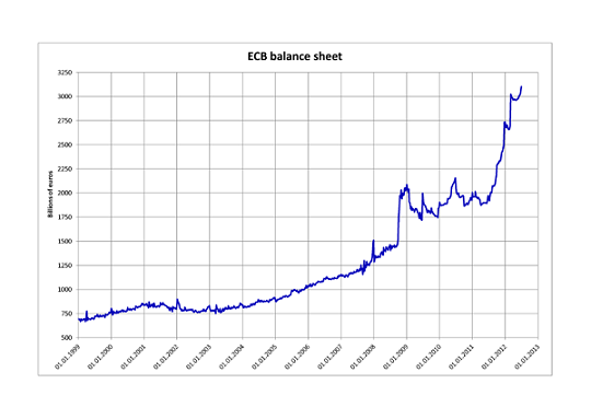 goudprijs grafiek, schuldniveau ECB