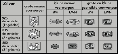 zilverprijs per gram, zilver stempels